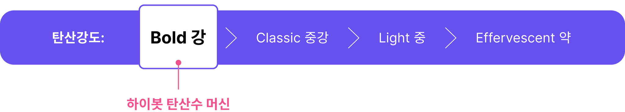하이봇 탄산수 머신