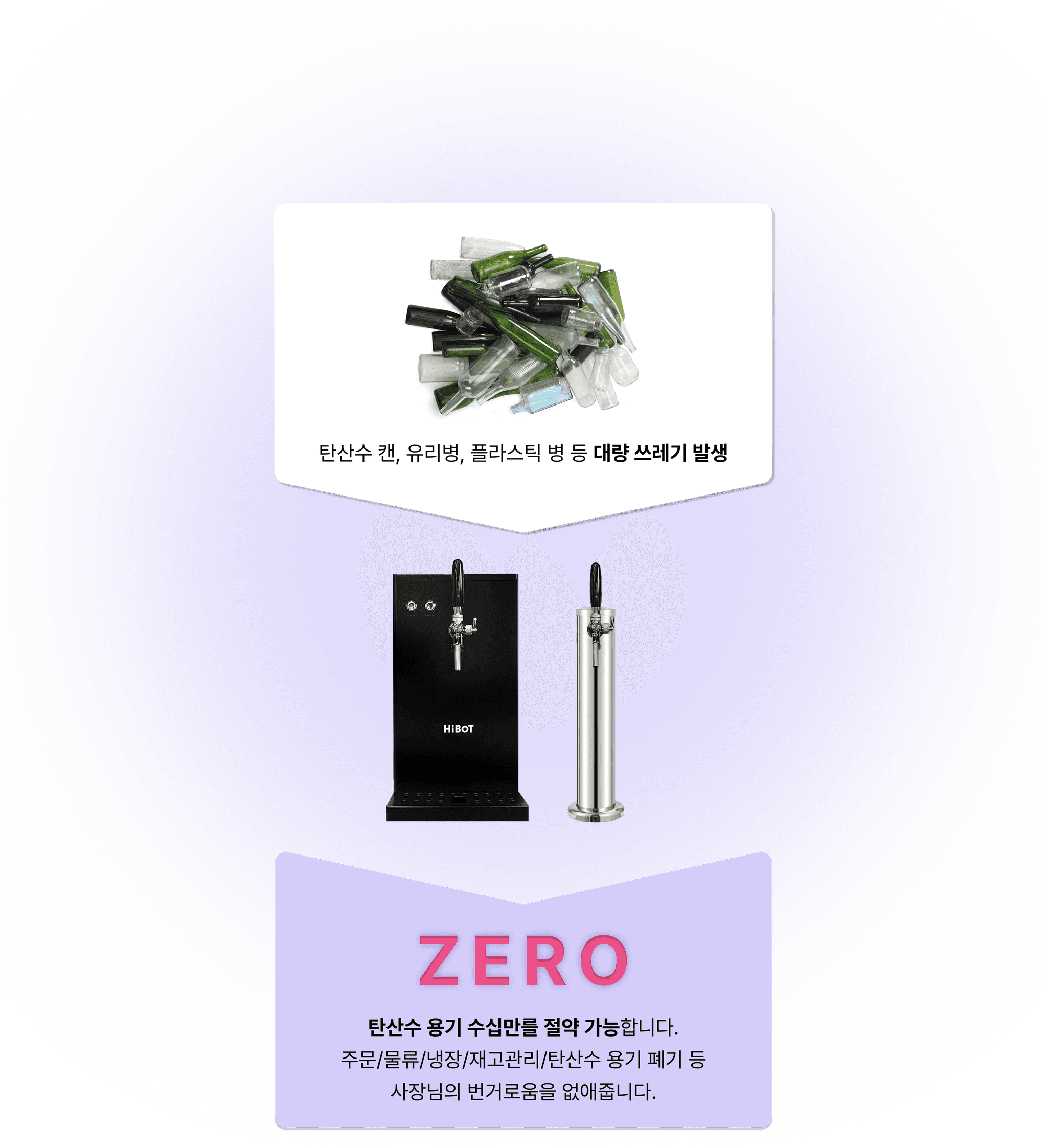 Eco-friendly benefits of HiBot sparkling water machine