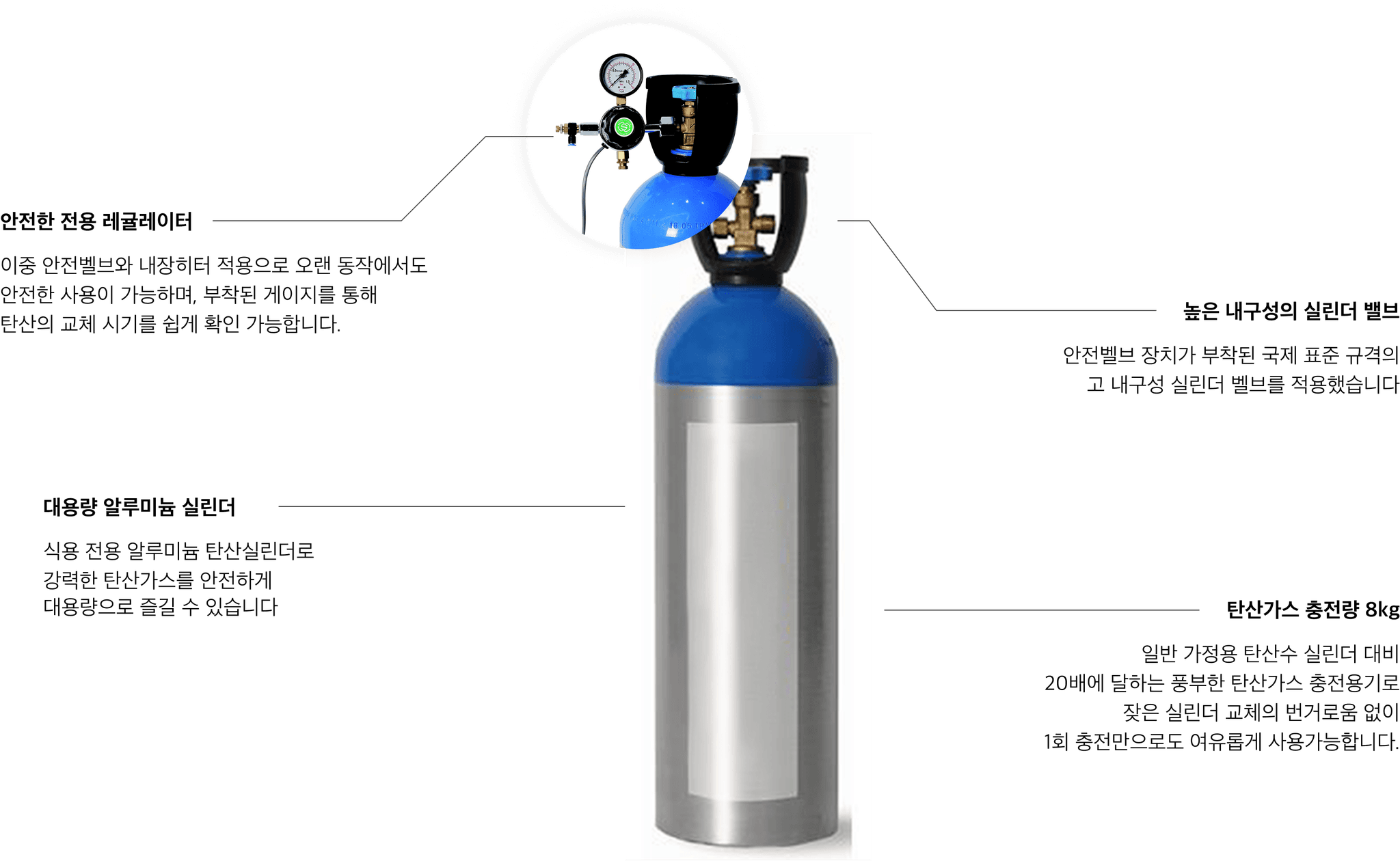 CO2 Cylinder Technical Specifications